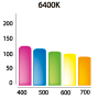 Spectre 1 de l'ampoule CFL dual spectrum 6400°k/2100°k